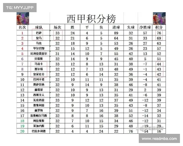 西甲历史纪录全解析：从最强射手到最长连胜纪录